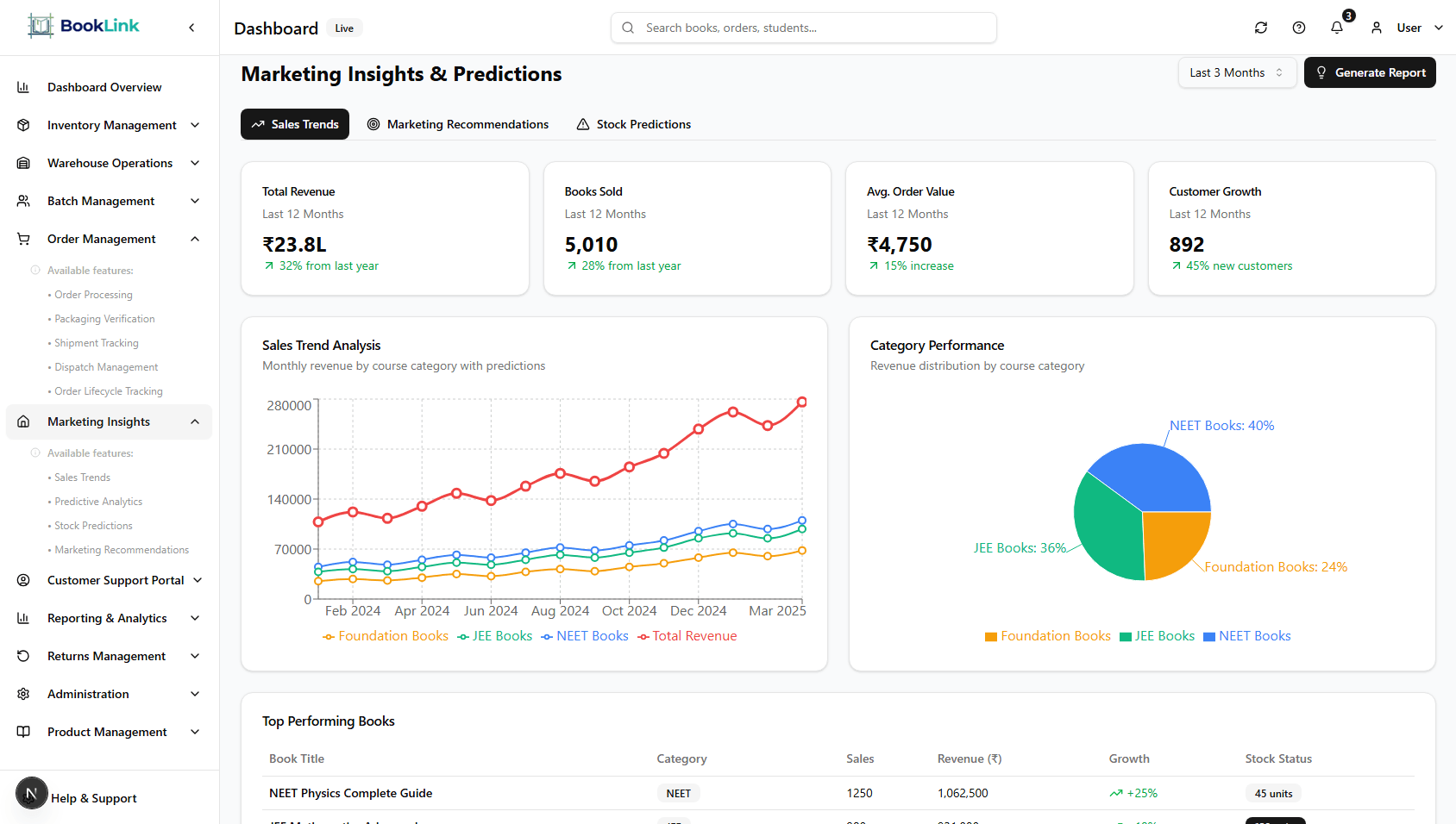 BookLink Solutions Overview